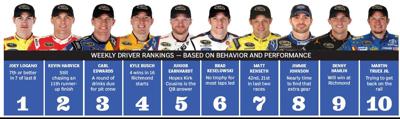 Weekly Driver Rankings | Sports | latrobebulletinnews.com