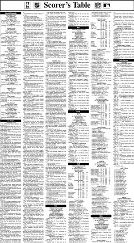 Scorer’s Table | Sports | latrobebulletinnews.com