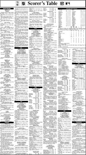 Scorer’s Table | Sports | latrobebulletinnews.com