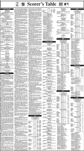 Scorer’s Table | Sports | latrobebulletinnews.com