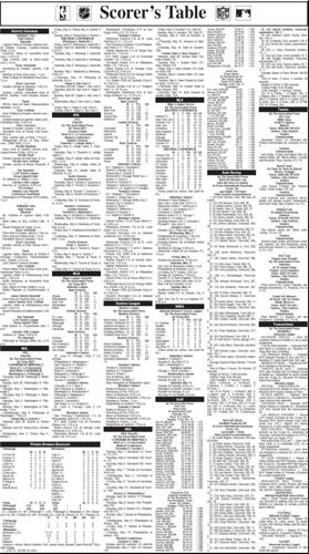 Scorer’s Table | Sports | latrobebulletinnews.com