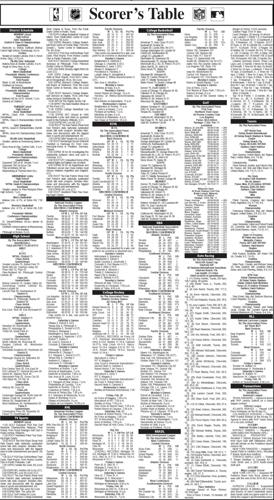 Scorer’s Table | Sports | latrobebulletinnews.com