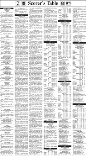 Scorer’s Table | Sports | latrobebulletinnews.com