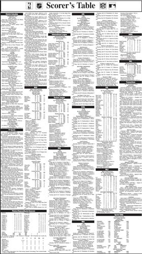 Scorer’s Table | Sports | latrobebulletinnews.com