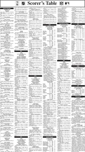 Scorer’s Table | Sports | latrobebulletinnews.com