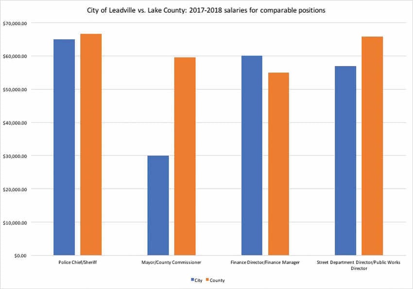 SVGH CEO Is Top Paid Public Employee Free Content Leadvilleherald Com 5b3cf0b7701f8.image