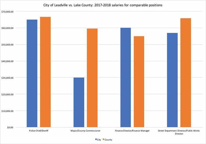 SVGH CEO is top paid public employee | Free Content | leadvilleherald.com