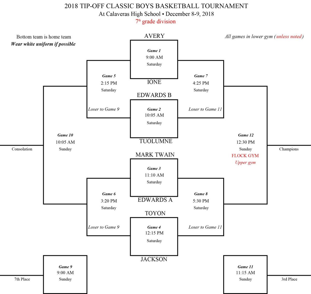 Calaveras Hosts Middle School Hoops Showcase This Weekend In The