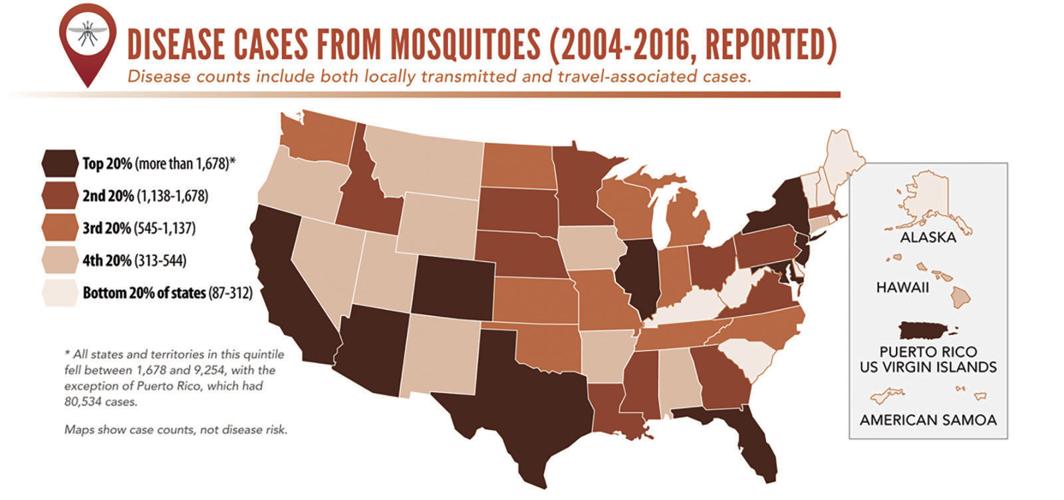 Cases Triple: Better Tools Needed to Fight Mosquitoes, Ticks, and Fleas