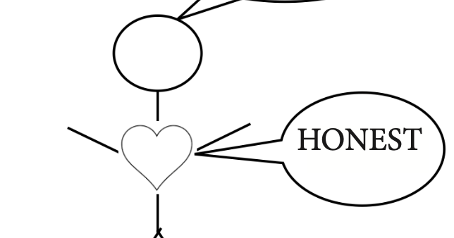 The Difference Between Honesty and Truth | Roots | ledger.news