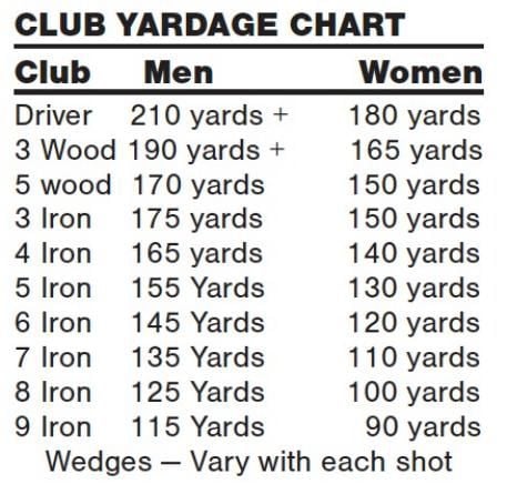 Club Yardage Chart