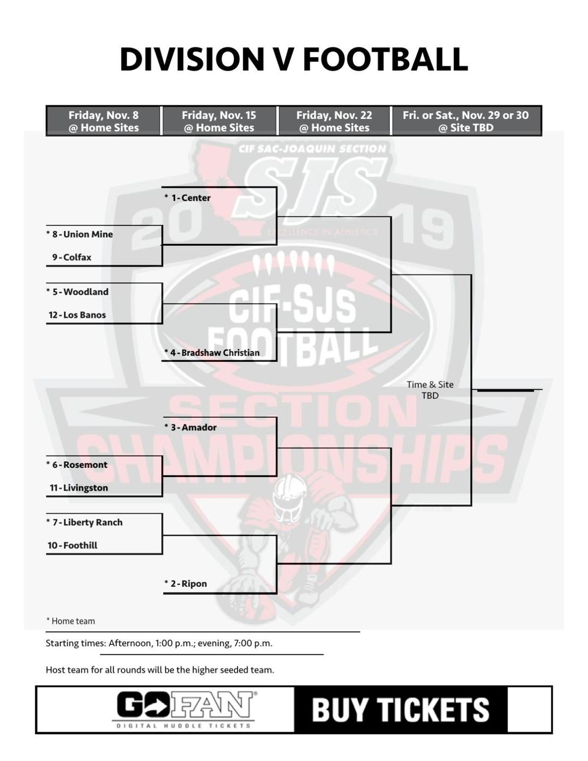 Division V Football Playoffs Bracket Ledger News