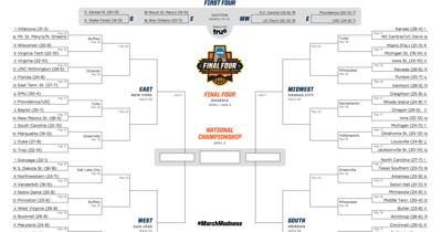 March Madness 2017 Printable Ncaa Tournament Bracket In The