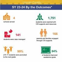 Communities in Schools responds to budget cut