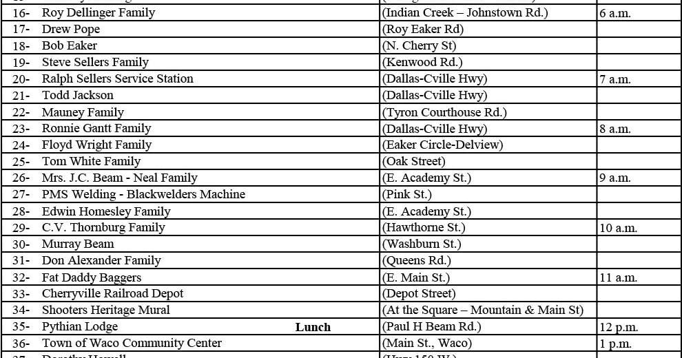 Tradition fires up the New Year