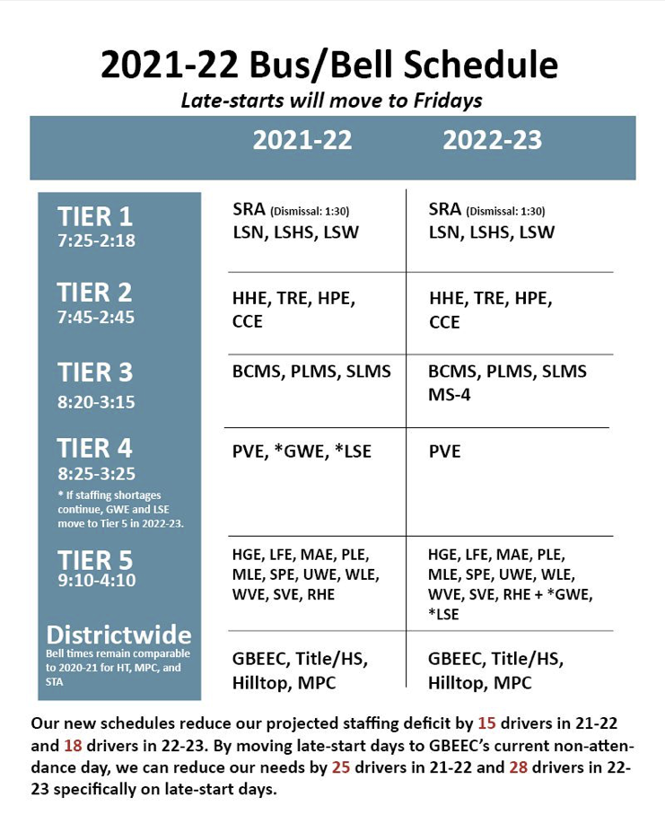Altered LSR7 Bus Schedule