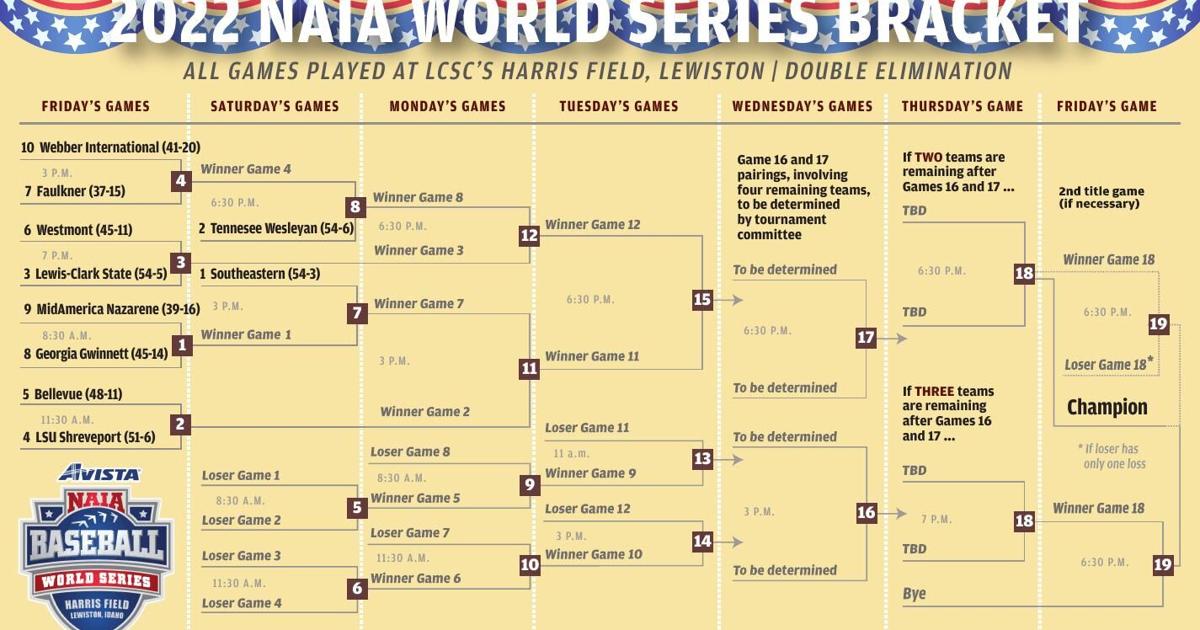2022 NAIA World Series bracket NAIA World Series Lewiston Tribune