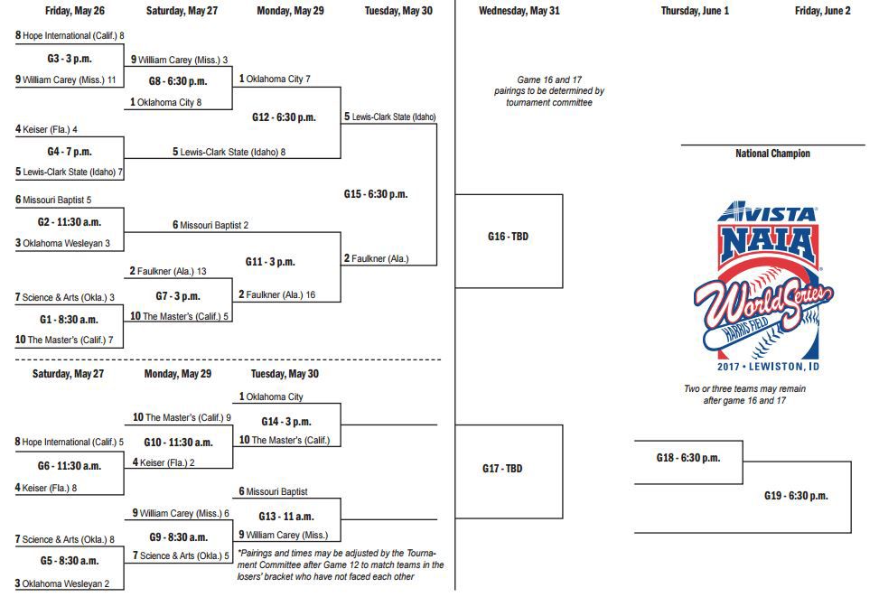 Naia Basketball Tournament 2024 Bracket   592de82c164bb.image 