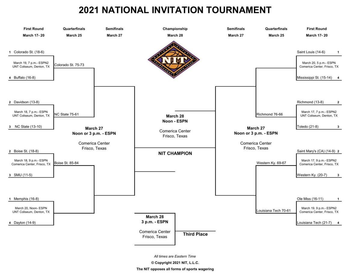 NIT bracket