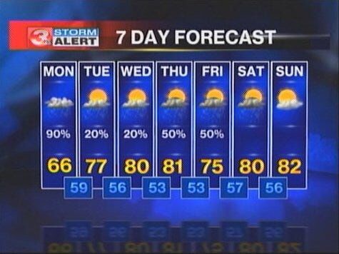 Unseasonably warm weather on the way this week | What's Trending ...