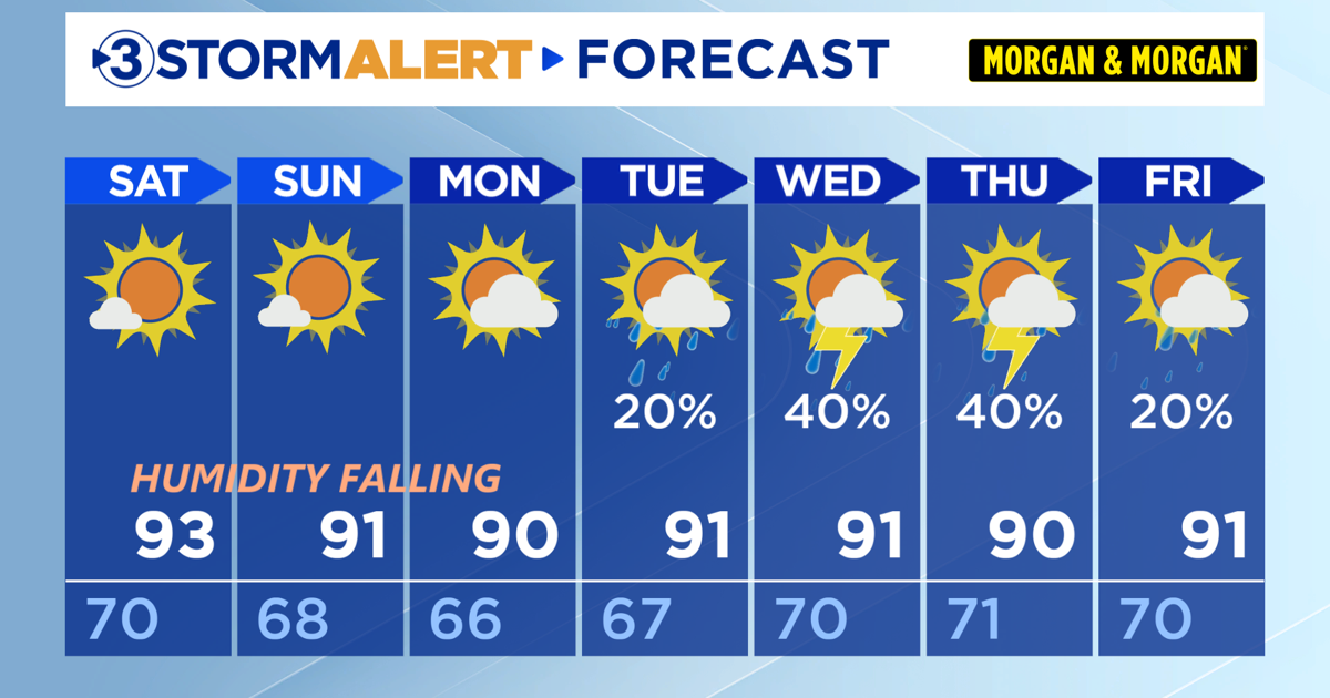 Hot, dry weather for the weekend