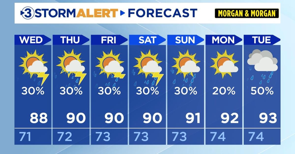 Heat and humidity increasing