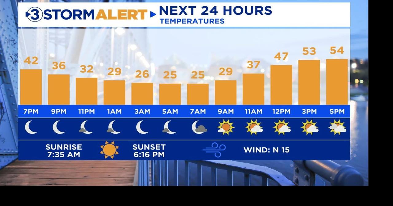 Spring-like warmth returning to the Tennessee Valley early next week