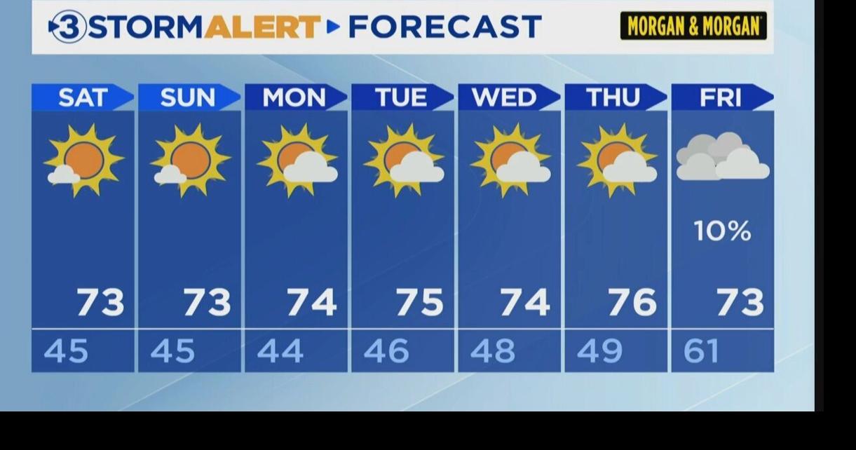 Calm weekend ahead, increased cloud coverage around the corner | Local ...