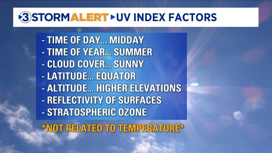 UV Index factors