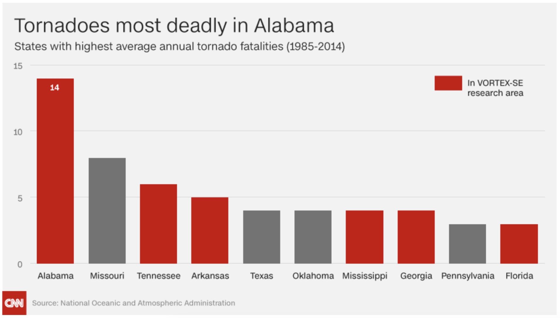 Tornado Facts and Statistics in the US and Worldwide | Local News ...