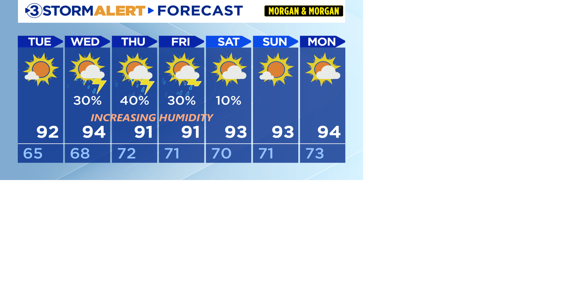 Hot, low-humidity Tuesday.