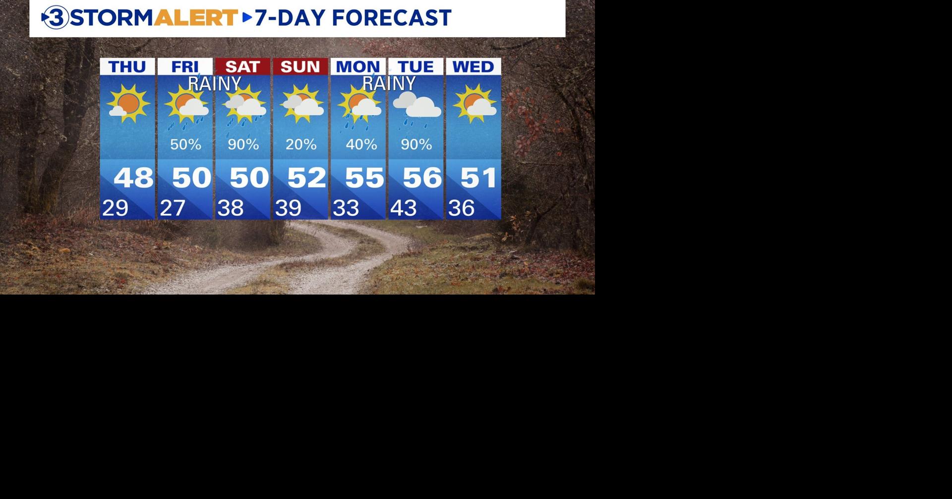 7 day forecast | | local3news.com