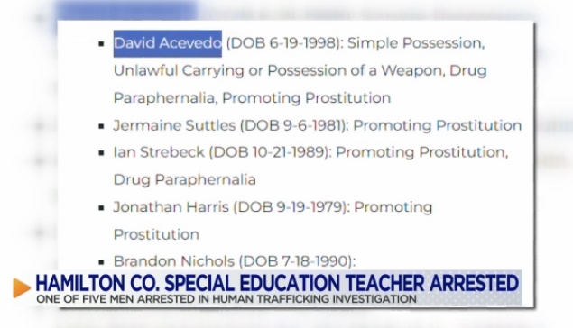 Hamilton County teacher arrested on human trafficking charges | Local ...