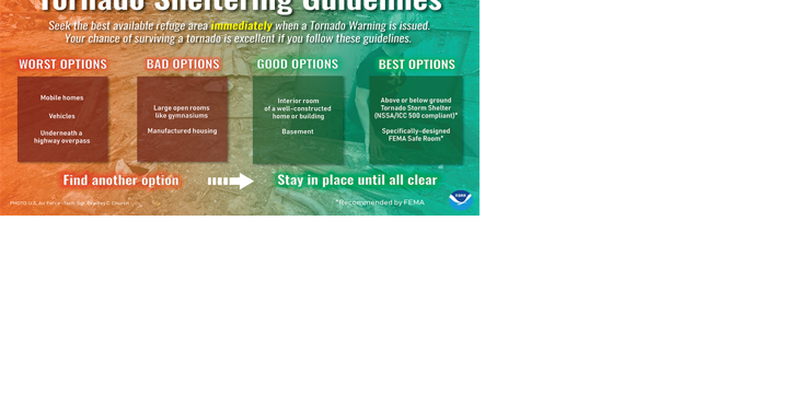 UPDATE: Public storm shelter list and alert options by county - Vimarsana News