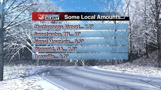 So How Much Snow Did We Get Local3news Com