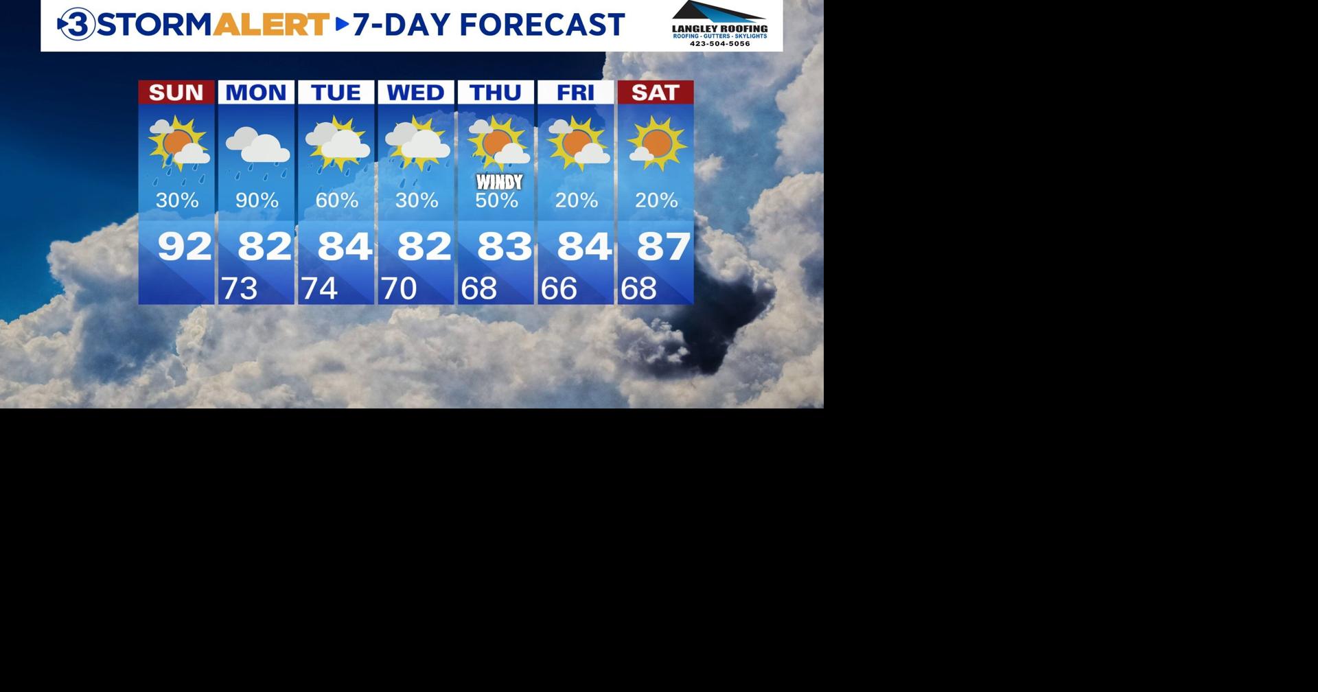 Sunday and Next Week's Forecast | | local3news.com
