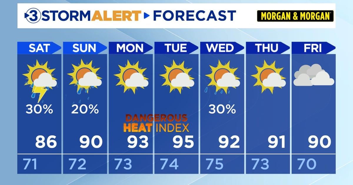 Spotty storms and dangerous heat