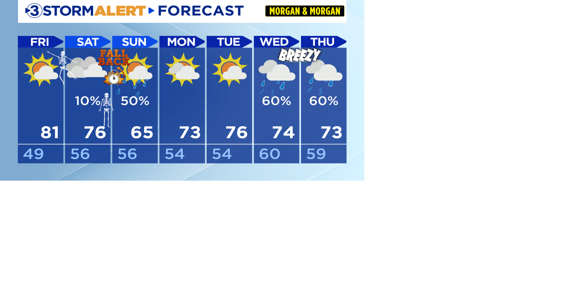 Halloween weather is looking good