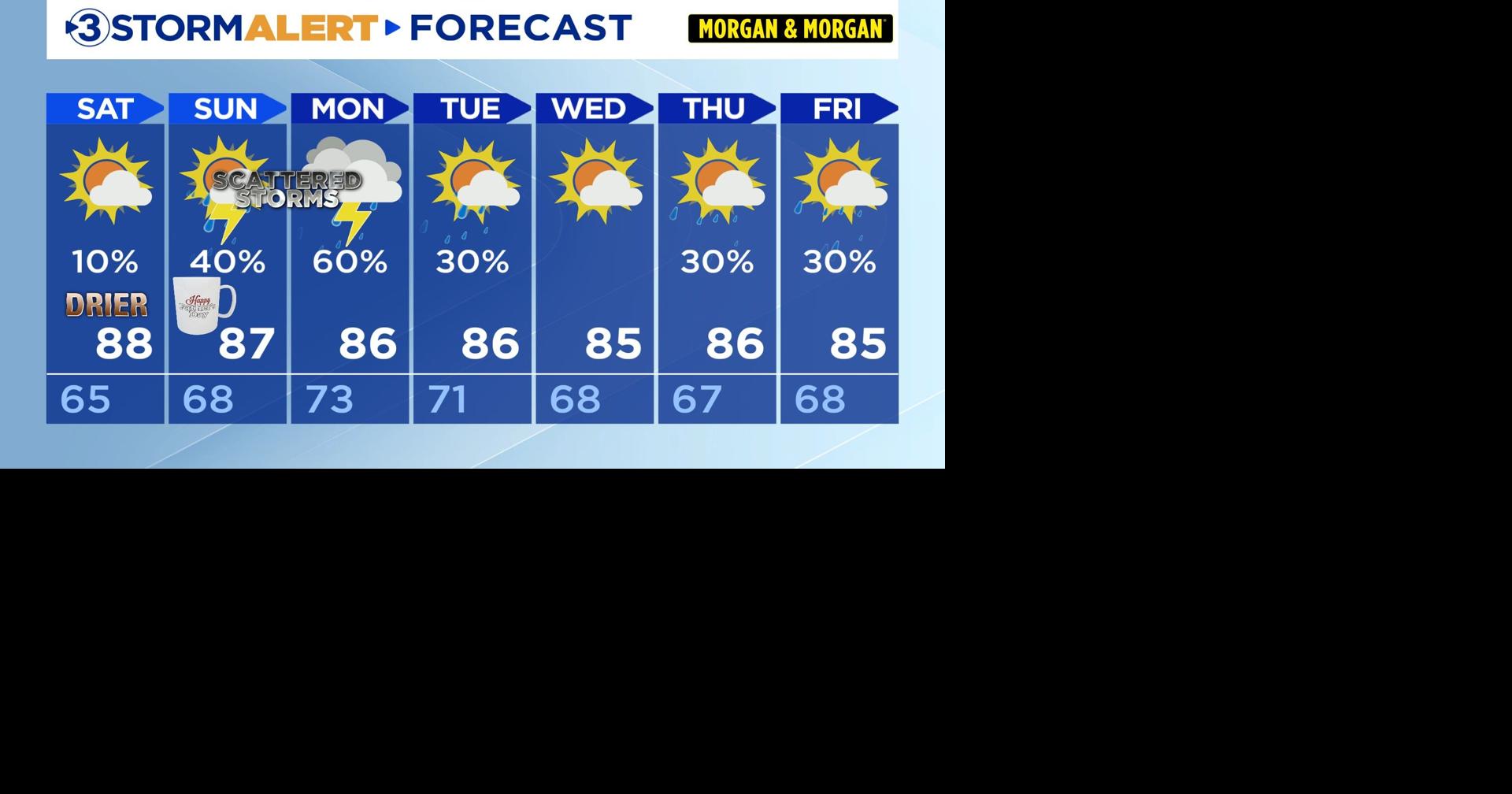 Rain and storm chances for Father's Day / 1st day of summer.