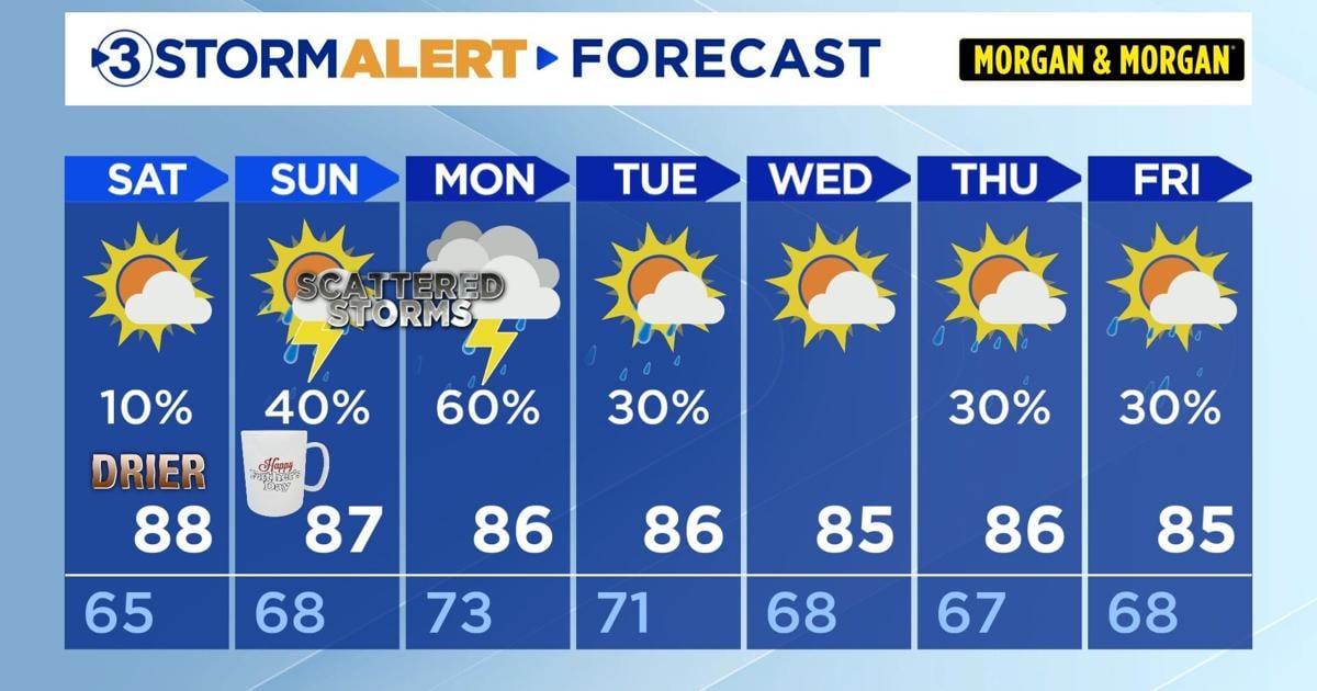 Rain and storm chances for Father's Day / 1st day of summer.