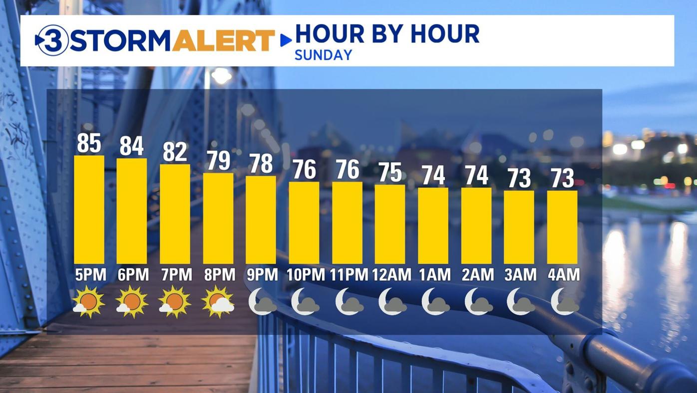 Hour By Hour Local3news Com