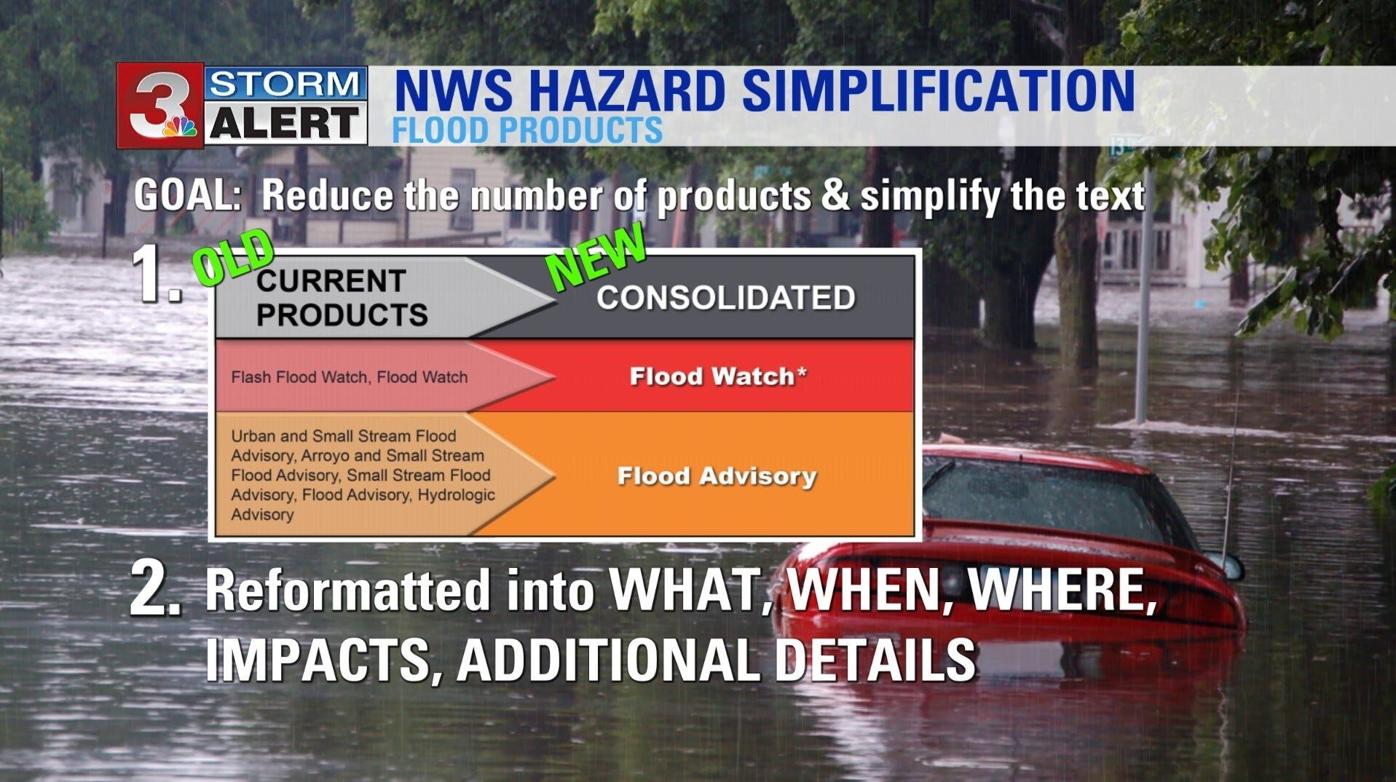 Flood Products -- What Do They Mean?