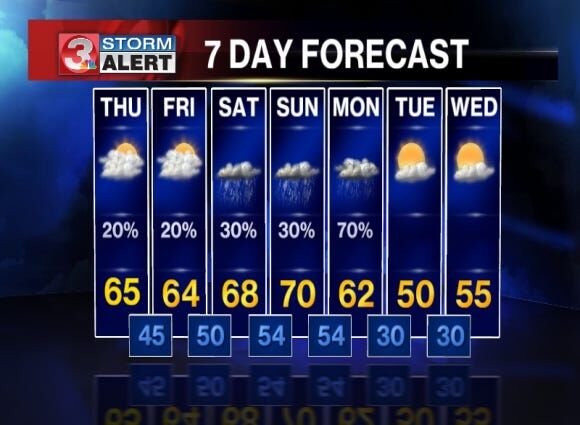 Cloudy and mild through the weekend | | local3news.com