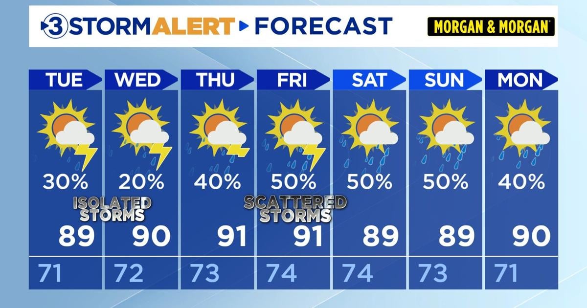 Seasonably hot and humid this week
