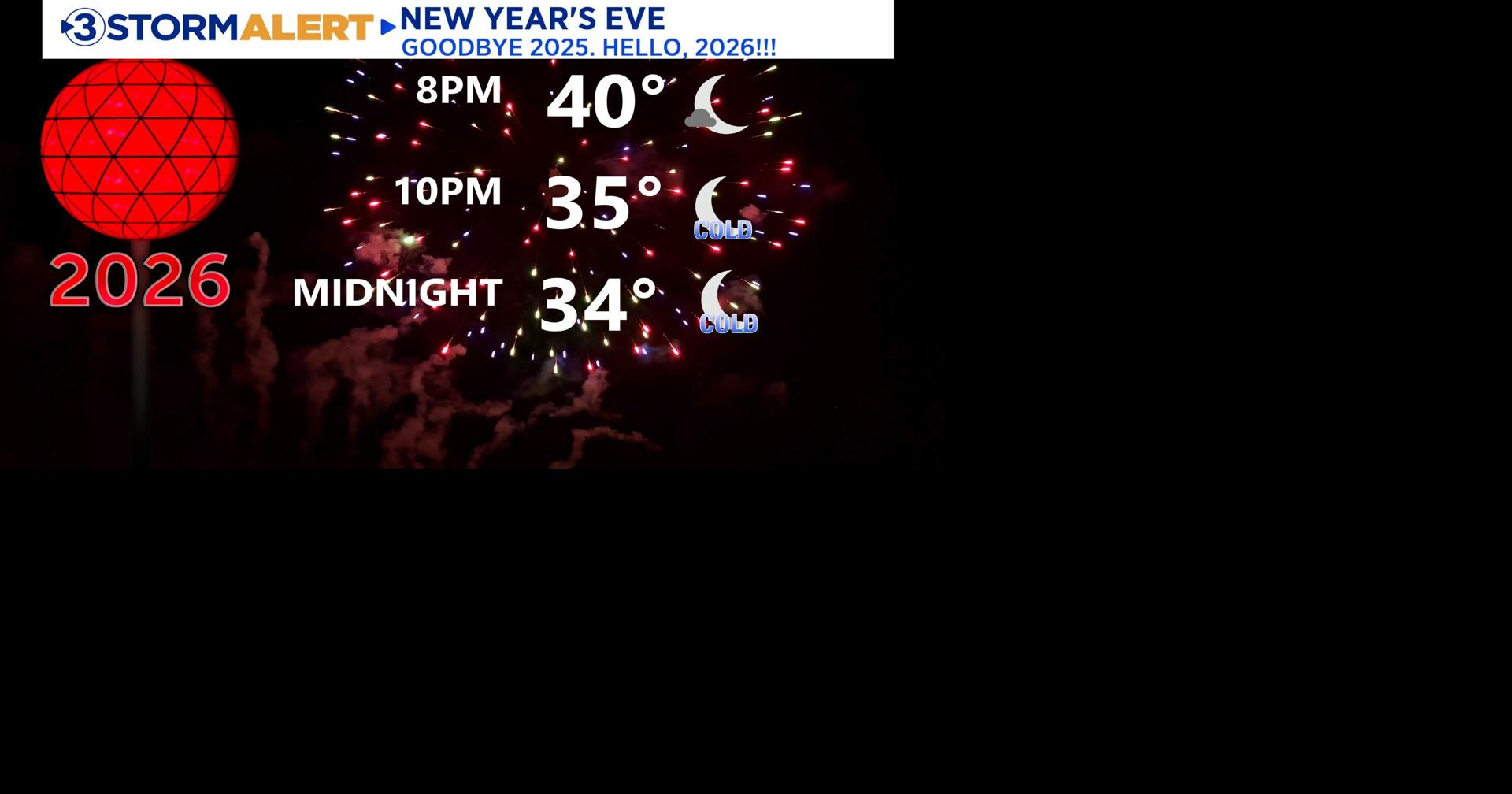 Starting Hump Day chilly, but warmer weather in store by New Year's Day!