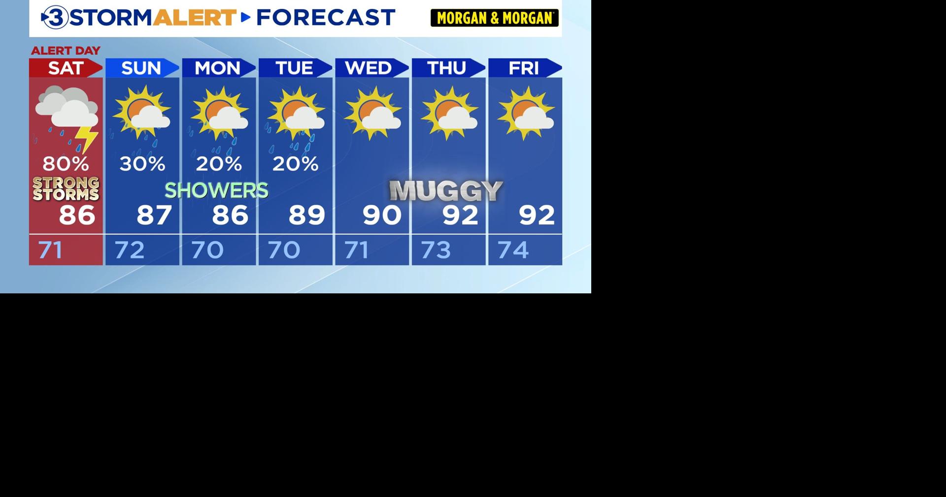 Strong storms Saturday