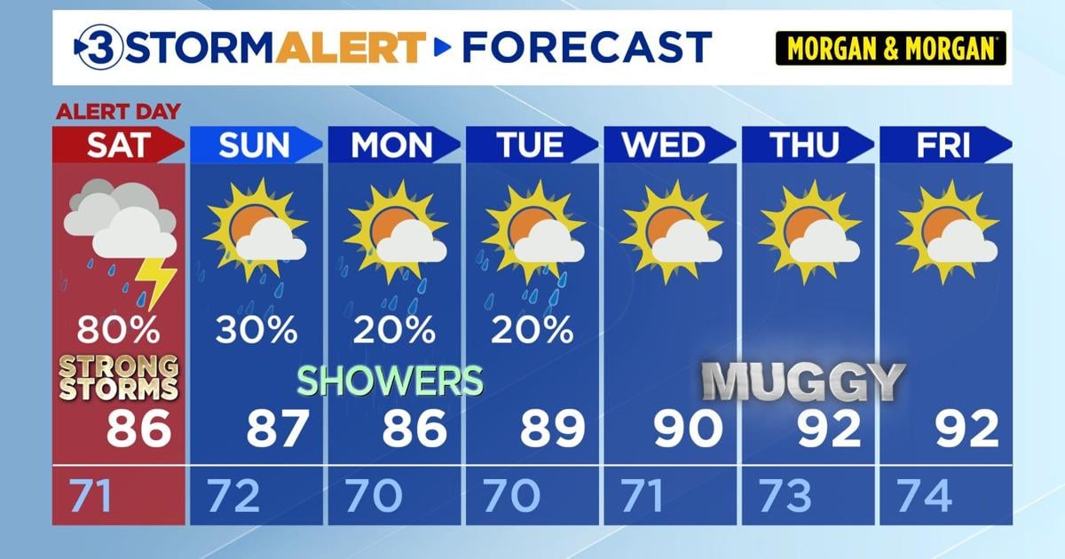 Strong storms Saturday