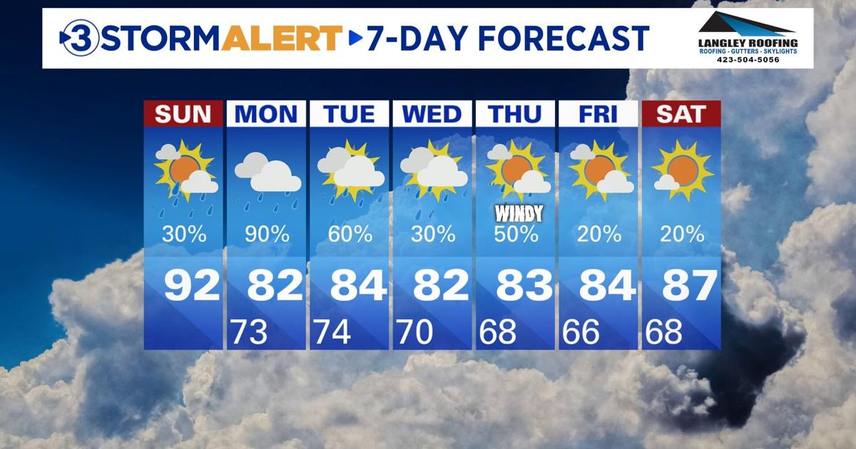 7 Day Forecast Local3news Com