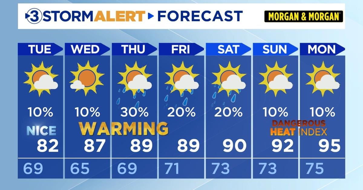 Strong evening storms, clearing Tuesday.