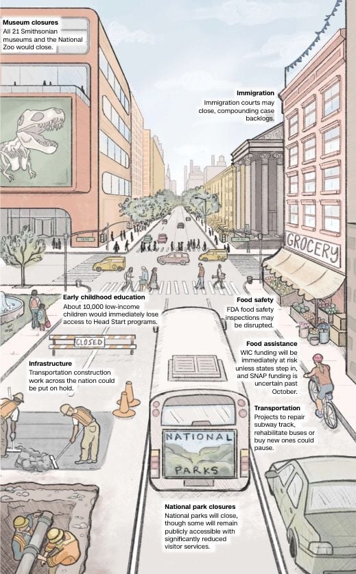 What Happens If The Government Shuts Down: An Illustrated Guide ...